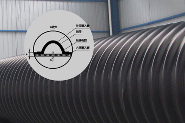 钢带增强聚乙烯螺旋波纹管应用领域