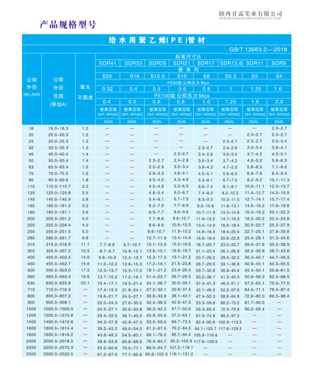 PE给水管规格型号