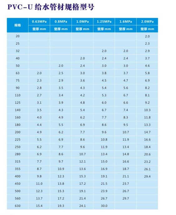 PVC-U给水管材规格型号