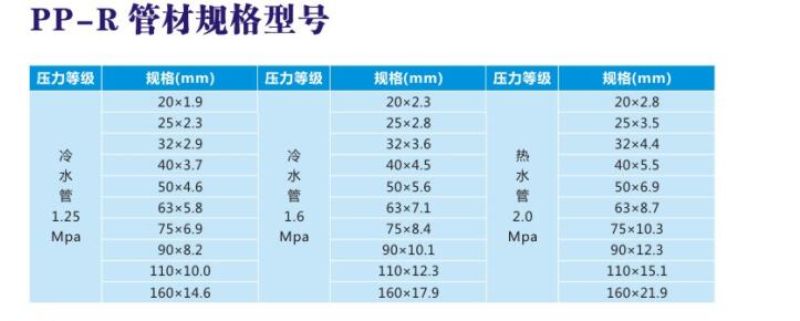 PP-R给水管材型号规格