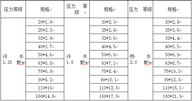 冷热水PP-R管材规格