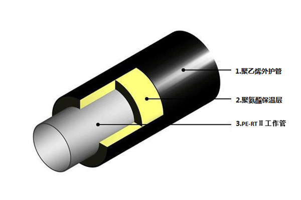 PE-RT Ⅱ型预制直埋保温管
