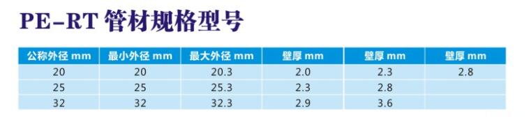 PE-RT管材规格型号