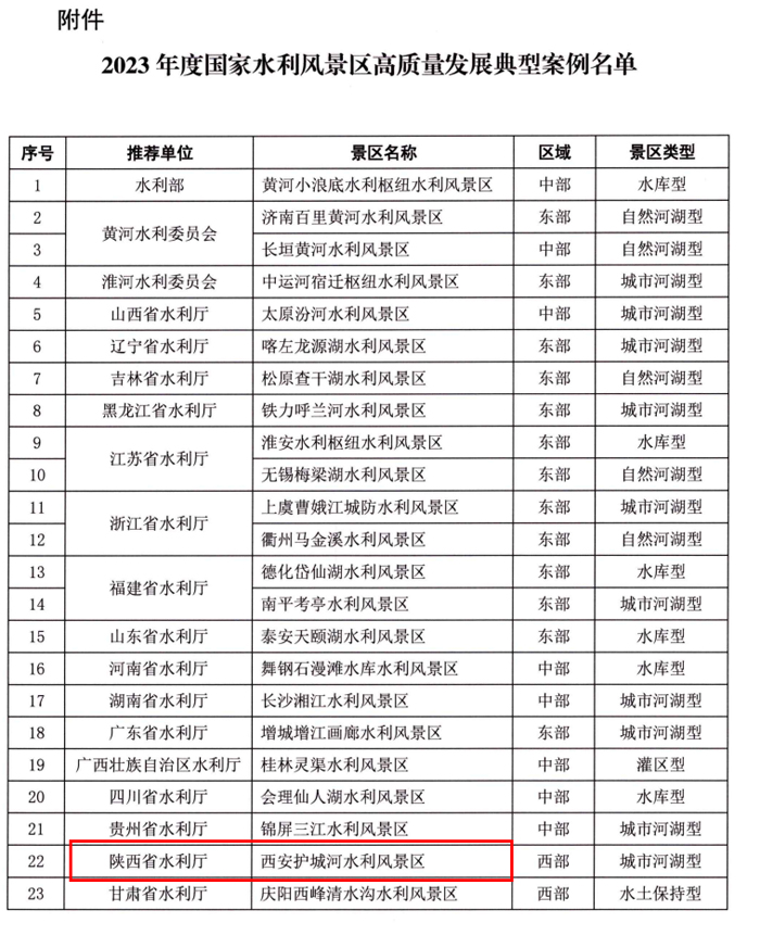 2023年度国家水利风景区高质量发展典型案例名单